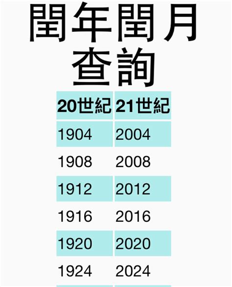 潤年潤月|閏年年份表、閏年查詢、農曆今年閏月查詢